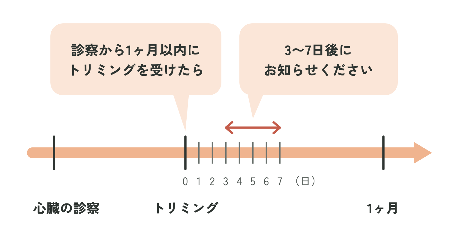 心臓の診察から1ヶ月以内にトリミングを受けたら、3〜7日後にお知らせください